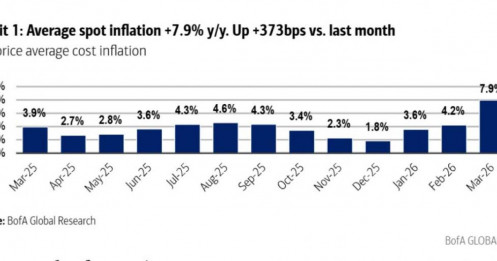 Giá thực phẩm cuối năm 2026 có thể cao hơn mọi dự báo hiện tại