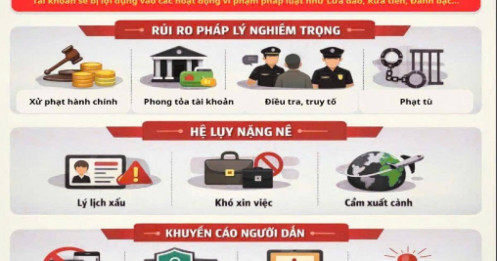 Công an cảnh báo “lỗ hổng chết người” từ tài khoản ngân hàng, phạt đến 200 triệu