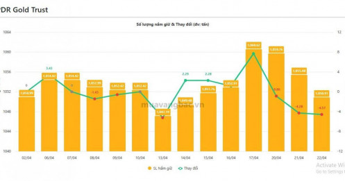 Sự kiện: Biến động giá vàng, bạc