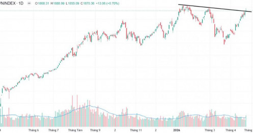 Tăng trưởng gấp 3 lần trung bình ngành, VPB liệu sẽ dẫn đầu nhóm cổ phiếu ngân hàng?