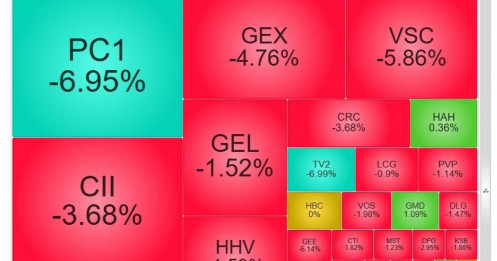 Cổ phiếu điện bị bán tháo