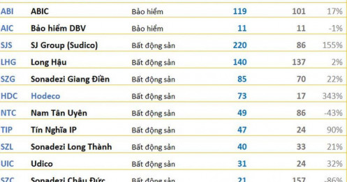 Loạt doanh nghiệp công bố BCTC quý 1/2026
