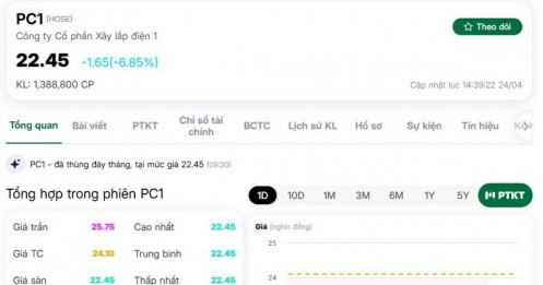 Trước cú sập, PC1 nằm trong “tầm ngắm” của loạt quỹ lớn