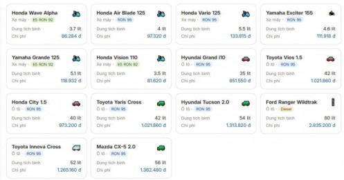 Giá xăng dầu hạ nhiệt: Đổ đầy bình xe giờ tốn bao nhiêu tiền?