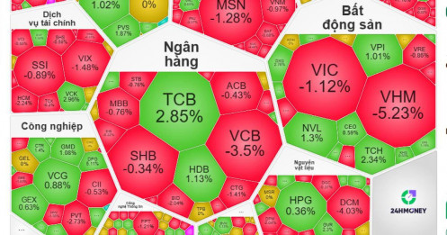 "Bão lửa" càn quét cả tuần, VN-Index vẫn "lì đòn" ở vùng đỉnh