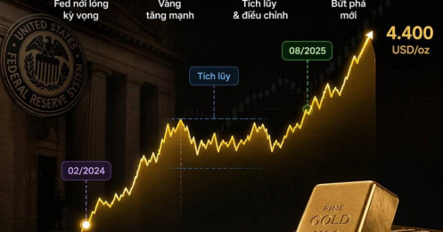 Giá vàng còn giảm nếu điều này xảy ra