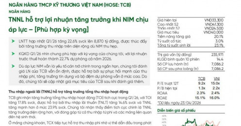 Một mã ngân hàng lãi gần 9.000 tỷ quý I/2026, cổ phiếu được khuyến nghị mua với tiềm năng tăng 20%
