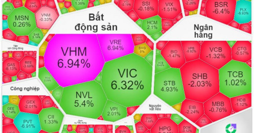 VN-Index rực sáng trước kỳ nghỉ lễ: Họ nhà Vin dẫn sóng - Cẩn trọng bẫy thanh khoản hay khời đầu chu kỳ mới?