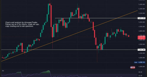 Giá vàng giằng co quanh ngưỡng cao, thị trường chờ tín hiệu từ Fed và địa chính trị
