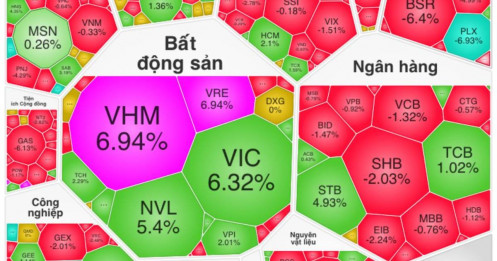 Kết phiên 28/04/2026 Vn-Index Test Đỉnh Lịch Sử 1.900 Điểm: Dòng Tiền Blue-chip Dẫn Sóng Và Sự Phân Hóa Nghiệt Ngã