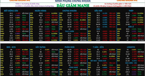 Chứng khoán hôm nay 28/04/2026 – phân tích nhận định thị trường