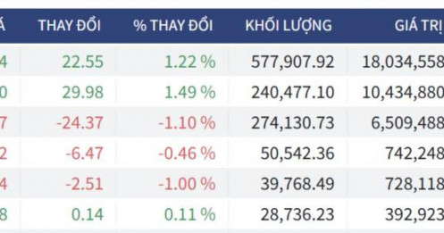 Bắt Mạch Chứng Khoán Ngày 29/04/2026: Kéo trụ giữ giá hay cạm bẫy Bull Trap?