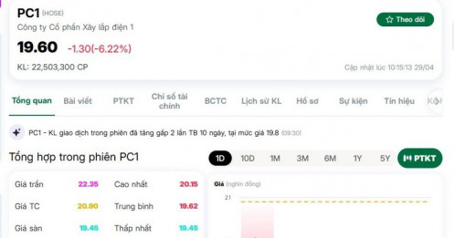 Cổ phiếu PC1 được 'giải cứu'