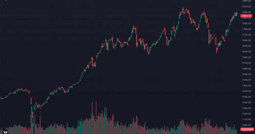 VN-Index giảm hơn 21 điểm: "Sập vì trụ" hay dấu hiệu dòng tiền đang âm thầm tạo sóng mới?
