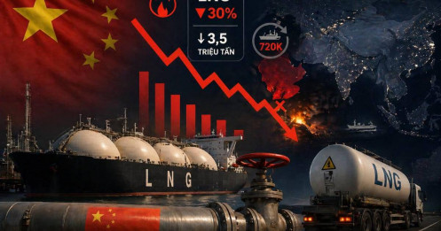 Trung Quốc cắt giảm nhập khẩu khí LNG mạnh nhất 6 năm - tín hiệu đáng lo ngại
