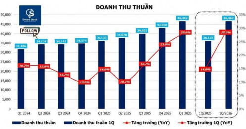MWG - Ngôi sao bán lẻ khẳng định ánh hào quang