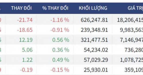 Bắt Mạch Chứng Khoán Ngày 04/05/2026: Hồi phục hay tiếp đà rơi sau kỳ nghỉ lễ?