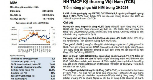 Cổ phiếu TCB được chuyên gia 'chọn mặt gửi vàng', dư địa tăng giá tới 24%