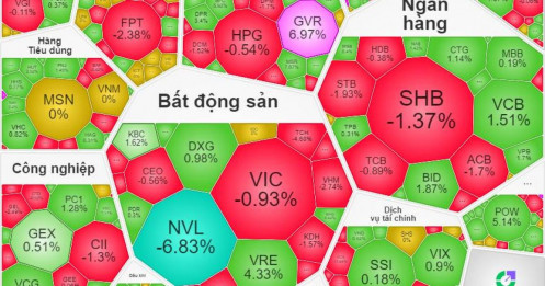 Khối ngoại xả ròng hơn 1.000 tỷ đồng ngày đầu tháng 5: Kịch bản nào cho VN-Index khi áp lực chốt lời gia tăng?