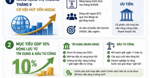 Chiến lược đầu tư sau kỳ nghỉ lễ