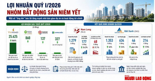 Sau nghỉ lễ, sóng BĐS sẽ quay lại?