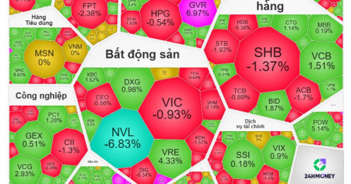 Mở màn tháng 5 kém tích cực: VN-Index giảm điểm, khối ngoại bán tháo nghìn tỷ