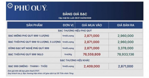 Giá bạc bất ngờ bật tăng trở lại, chuyện gì đang xảy ra?