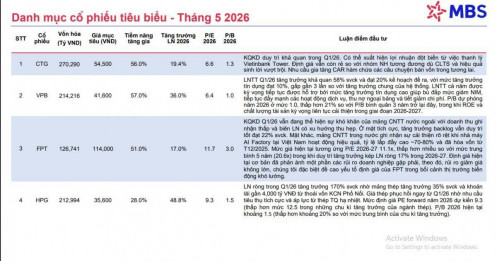 4 cổ phiếu hot trong tháng 5/2026, tiềm năng tăng giá trên 30%