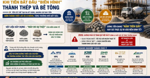Series: “Dòng tiền đầu tư công 2026 - 2030 sẽ chảy đi đâu?”