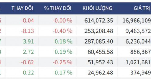 Bắt Mạch Chứng Khoán Ngày 05/05/2026: Trụ đỏ, lòng xanh và kịch bản bất ngờ