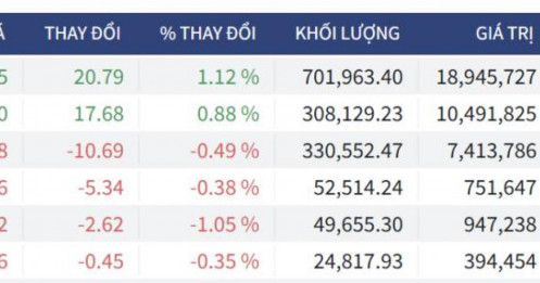 Bắt Mạch Chứng Khoán Ngày 06/05/2026: "Hào quang" trụ Vin và bài toán Midcap, Smallcap