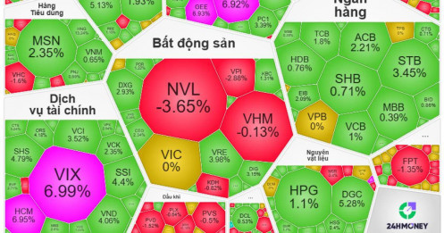 Sóng chứng trở lại, VN-Index có vượt 1.900?