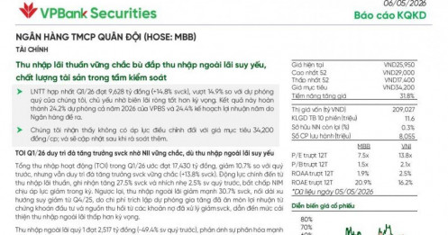 Một mã ngân hàng lọt top khuyến nghị mua, kỳ vọng tăng 32%
