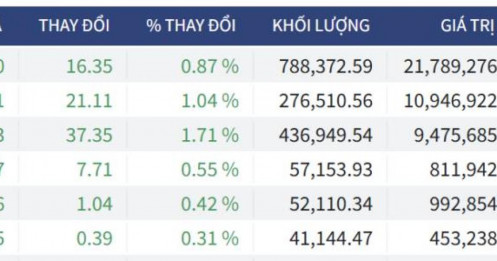 Bắt Mạch Chứng Khoán Ngày 07/05/2026: Vượt đỉnh 1.900 hay "bẫy" Short của Cá mập?