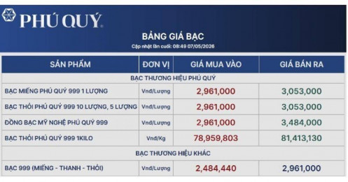 Điều gì khiến giá bạc tăng mạnh?
