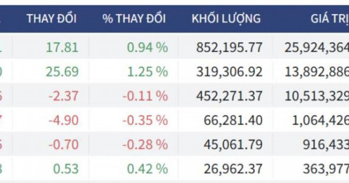 Bắt Mạch Chứng Khoán Ngày 08/05/2026: Bữa tiệc 1.900: Đã đến lúc rời bàn hay chưa?