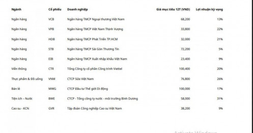 3 mã ngân hàng 'lọt tầm ngắm' CTCK được khuyến nghị mua, kỳ vọng tăng tới 22%