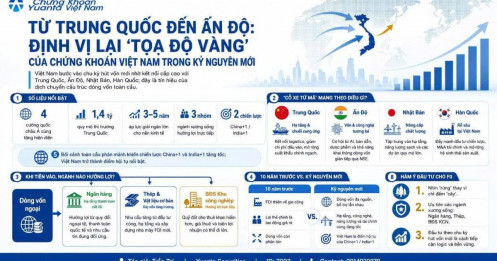 Từ Trung Quốc đến Ấn Độ: định vị lại "tọa độ vàng" của chứng khoán Việt Nam trong kỷ nguyên mới
