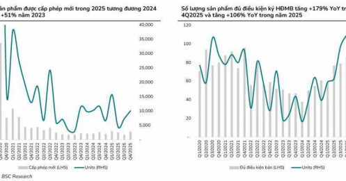 Bất Động Sản 2026: Hết Thời Đầu Cơ, Dòng Tiền Chảy Vào Cổ Phiếu Nào?
