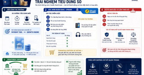 VPBank và Điện Máy Xanh: Khi tài chính và bán lẻ may đo trải nghiệm tiêu dùng số