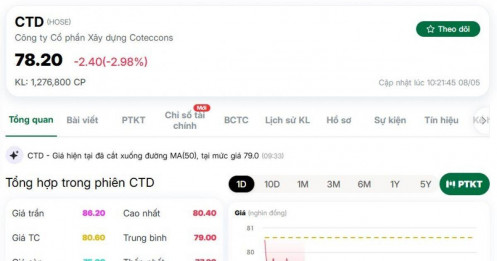 Chủ tịch Coteccons bất ngờ lên tiếng giữa loạt tin đồn