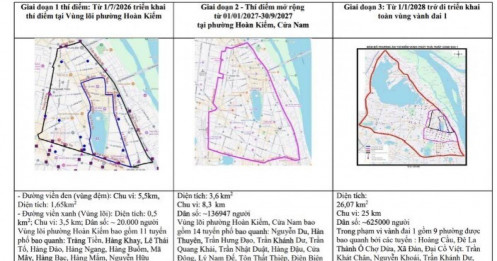 Dân vùng lõi Hoàn Kiếm sẽ phải đăng ký đổi xe máy xăng sang xe điện?