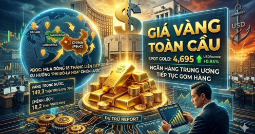 Vàng chững lại trong ngắn hạn: Cơ hội "tích sản" hay dấu hiệu hạ nhiệt?