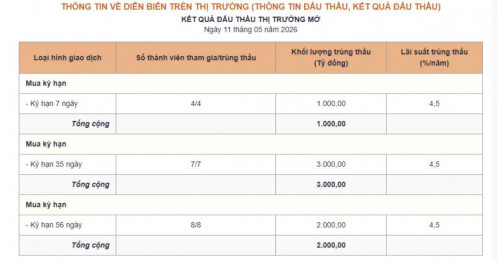 Gần 10.000 tỷ đồng bị hút ròng chỉ trong một phiên, động thái mới từ NHNN