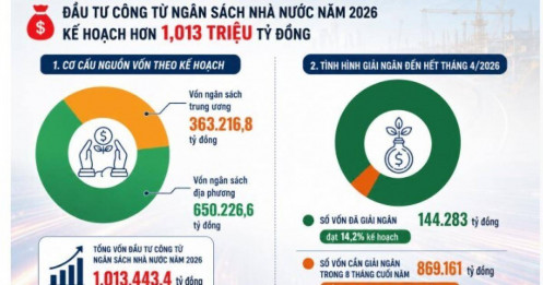 869.000 tỷ đồng đầu tư công tăng tốc: CTD, VCG, HHV vào “đường đua” hưởng lợi?