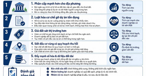 Dự thảo luật đất đai sửa đổi 2026 - bài toán phân hóa khốc liệt cho cổ phiếu BĐS
