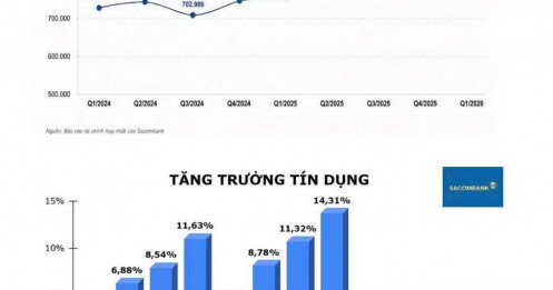 Ngân hàng Sacombank trước nút thắt CDR