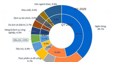 Cơ hội vàng đầu tư Bất động sản 2026: Đón đầu đà phục hồi thị trường từ "Tứ Trụ" chính sách Pháp lý mới nhất