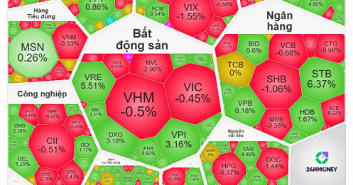 Giữa lúc "họ Vin" hạ nhiệt, một “ẩn số” bất ngờ bùng nổ kéo VN-Index vượt 1900 điểm