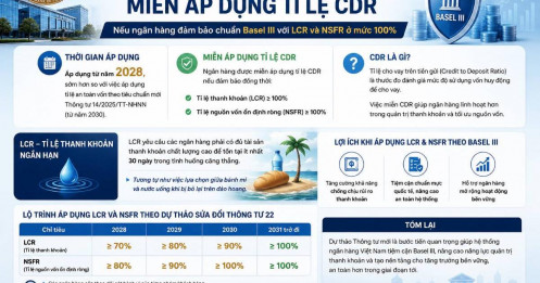 Basel III và Cuộc cách mạng trắng ngành Ngân hàng: Vì sao không phải đồng tiền gửi nào cũng giống nhau?